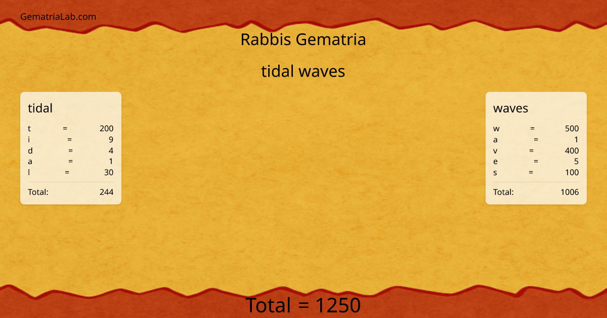 tidal waves in rabbis Gematria